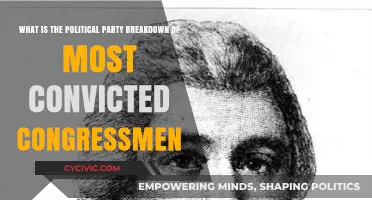 Political Party Affiliation of Convicted Congressmen: A Comprehensive Analysis