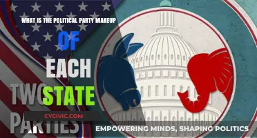 Exploring the Political Party Makeup of Each State in America