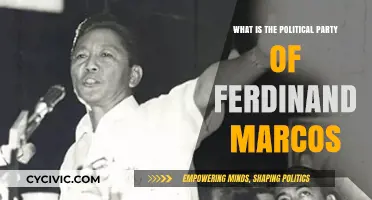 Ferdinand Marcos' Political Party: Unraveling His Affiliation and Legacy