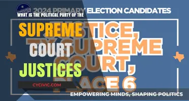 Supreme Court Justices' Political Affiliations: Unveiling the Party Divide