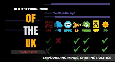 Exploring the Major Political Parties Shaping the UK's Governance
