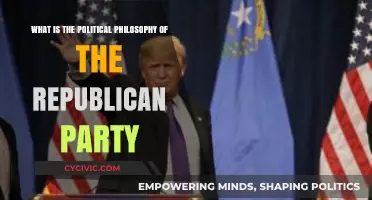 Understanding the Core Political Philosophy of the Republican Party