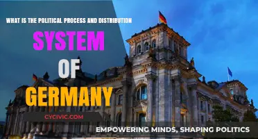Exploring Germany's Political Landscape: Processes and Distribution Systems