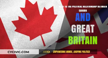 Canada and Great Britain: A Historical Political Partnership