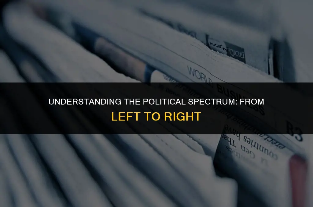 what is the political spectrum left to right