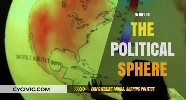 Understanding the Political Sphere: Power, Governance, and Societal Influence Explained