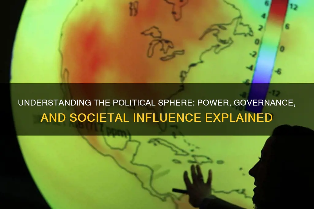 what is the political sphere