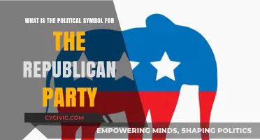 Understanding the Republican Party's Iconic Political Symbol and Its Meaning