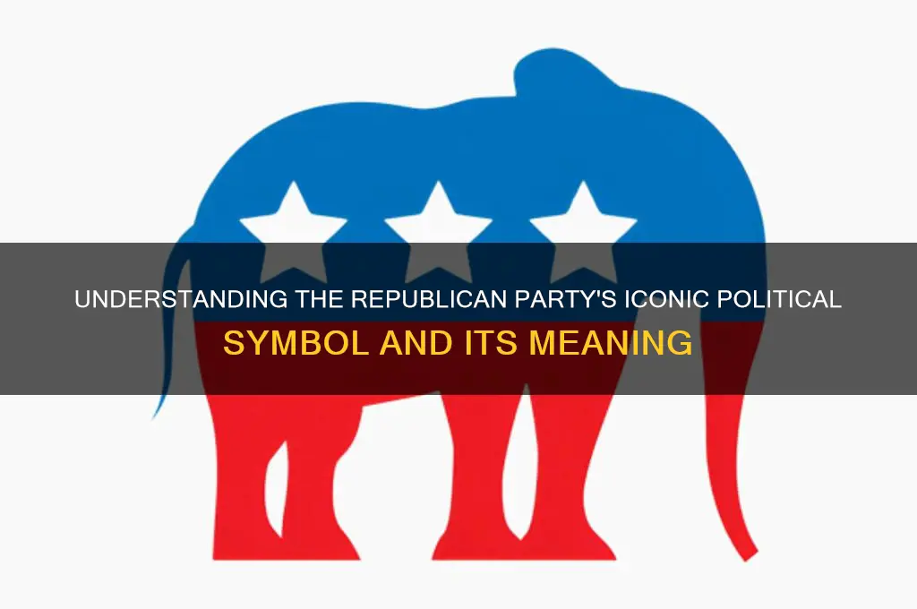 what is the political symbol for the republican party