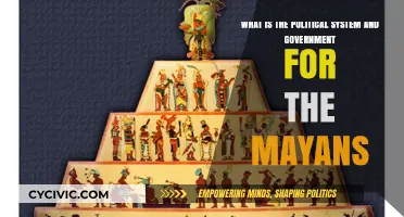 Exploring the Mayan Political System and Government Structure