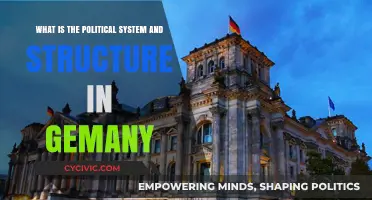 Exploring Germany's Political Landscape: A Comprehensive Guide