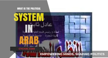 Exploring the Political Landscape of the Arab World: A Comprehensive Guide
