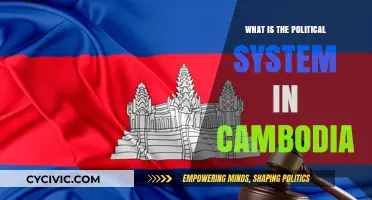 Exploring Cambodia's Political Landscape: A Comprehensive Overview