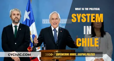 Exploring Chile's Unique Political Landscape: A Comprehensive Guide