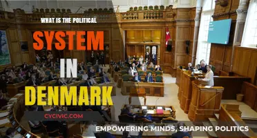 Exploring Denmark's Political Landscape: A Comprehensive Guide