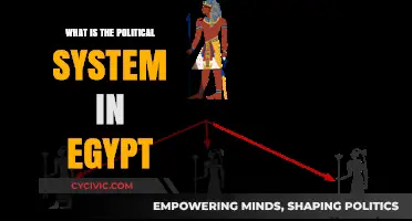 Exploring Egypt's Political Landscape: A Comprehensive Guide