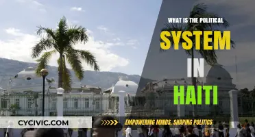 Exploring Haiti's Political Landscape: A Comprehensive Guide