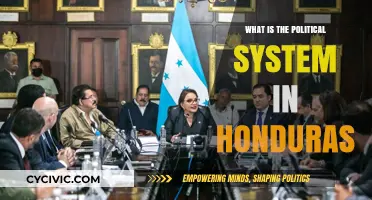 Exploring Honduras' Political Landscape: A Comprehensive Guide