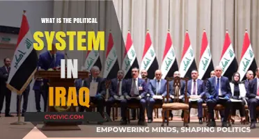 Exploring Iraq's Political Landscape: A Comprehensive Overview