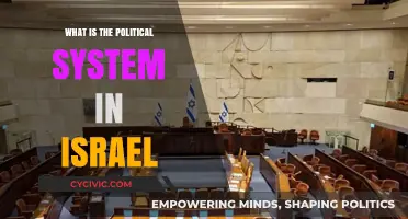 Exploring Israel's Political Landscape: A Comprehensive Overview