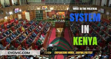 Exploring Kenya's Political Landscape: A Comprehensive Guide
