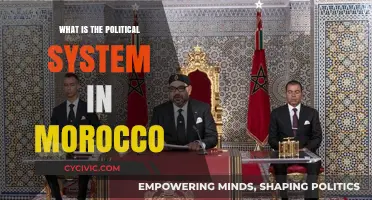 Exploring Morocco's Political Landscape: A Comprehensive Guide