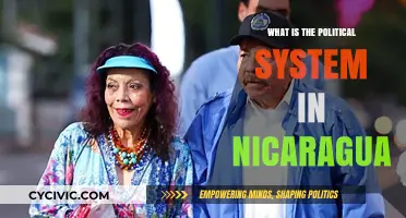 Exploring Nicaragua's Political Landscape: A Comprehensive Guide