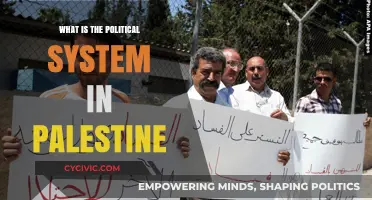 Exploring Palestine's Political Landscape: A Comprehensive Overview