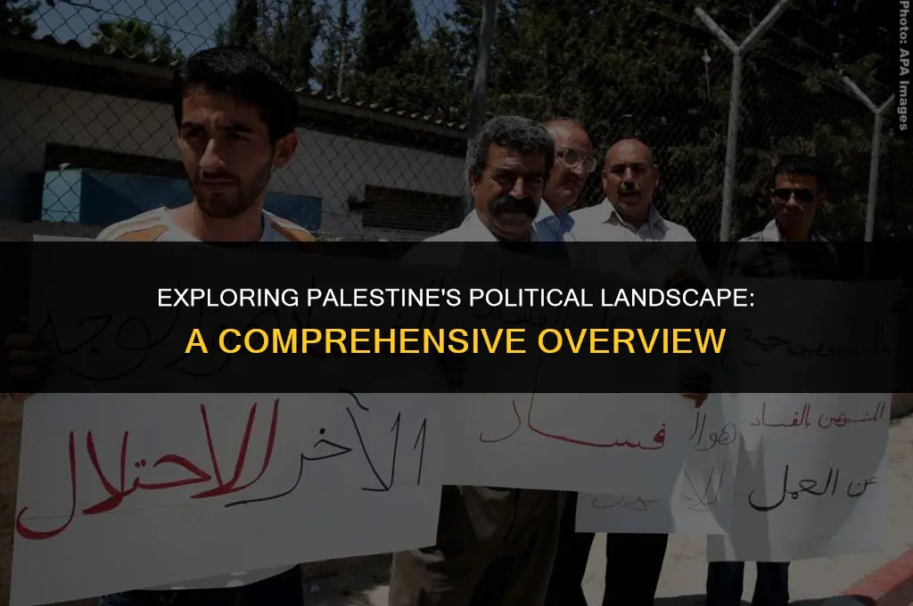 what is the political system in palestine