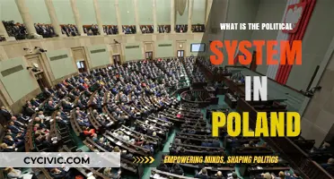 Exploring Poland's Political Landscape: A Comprehensive Guide
