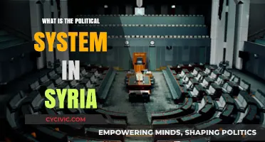 Exploring Syria's Political Landscape: A Comprehensive Overview
