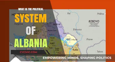 Exploring Albania's Political Landscape: A Comprehensive Guide