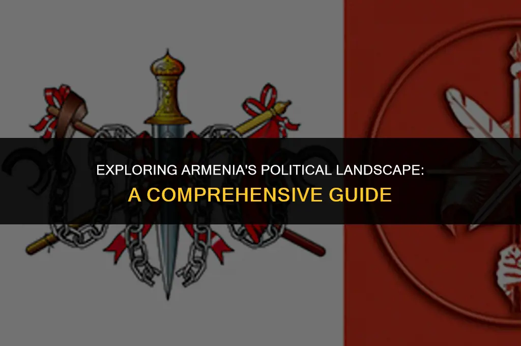 what is the political system of armenia
