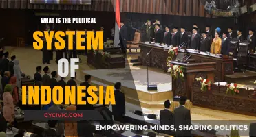 Exploring Indonesia's Political Landscape: A Comprehensive Guide