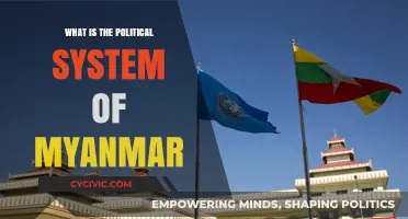 Exploring Myanmar's Political Landscape: A Comprehensive Guide