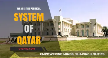 Exploring Qatar's Unique Political Landscape: A Monarchical System