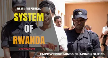 Exploring Rwanda's Political Landscape: A Comprehensive Overview
