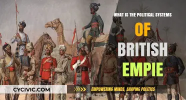 Exploring the Political Landscape of the British Empire
