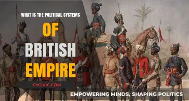Exploring the Political Framework of the British Empire