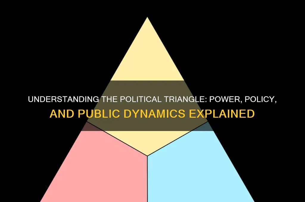 what is the political triangle