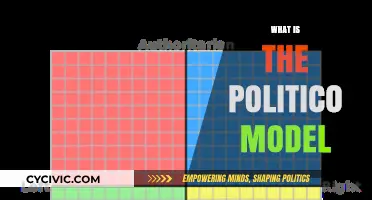 Understanding the Politico Model: A Comprehensive Guide to Its Core Principles