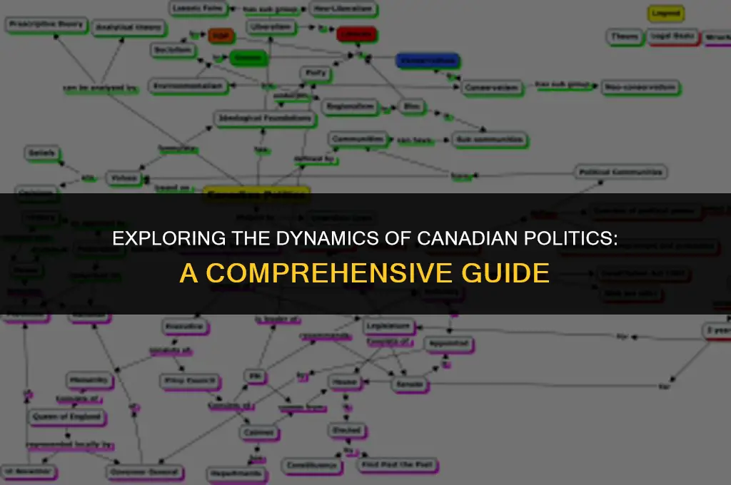 what is the politics of canada