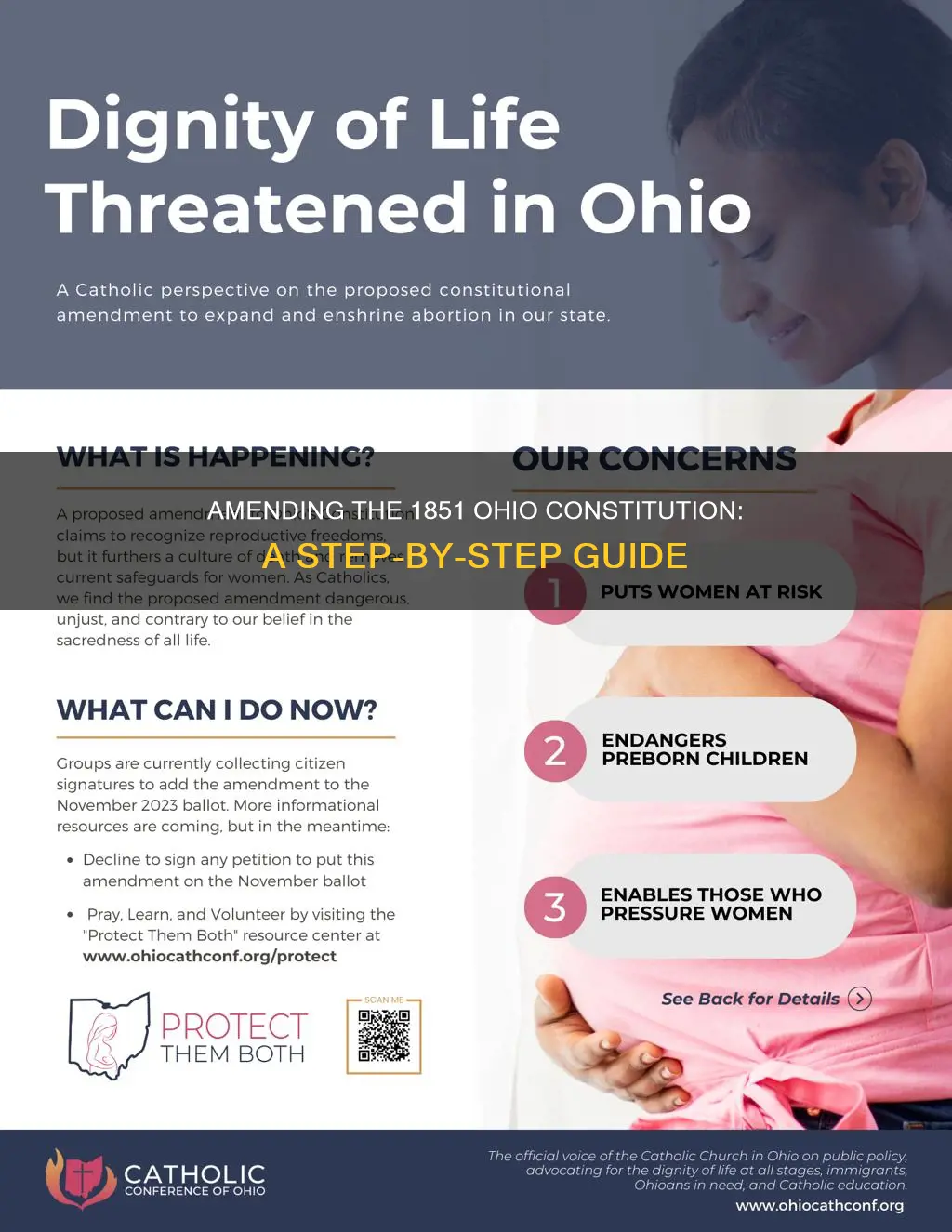 what is the process for amending the 1851 ohio constitution