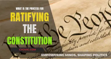 The Process Behind Ratifying the Constitution