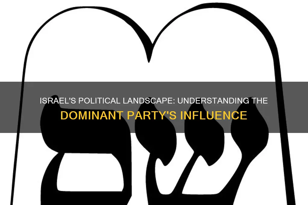 what is the prominent political party in israel