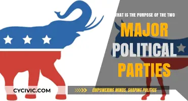 Understanding the Role and Purpose of America's Two Major Political Parties