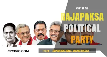 Understanding Sri Lanka's Rajapaksa Political Dynasty: History, Influence, and Legacy
