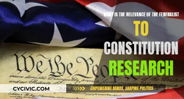 Federalist Papers: A Guide to Constitutional Research