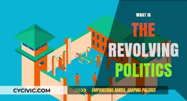 Revolving Politics: Understanding the Cyclical Nature of Power and Governance