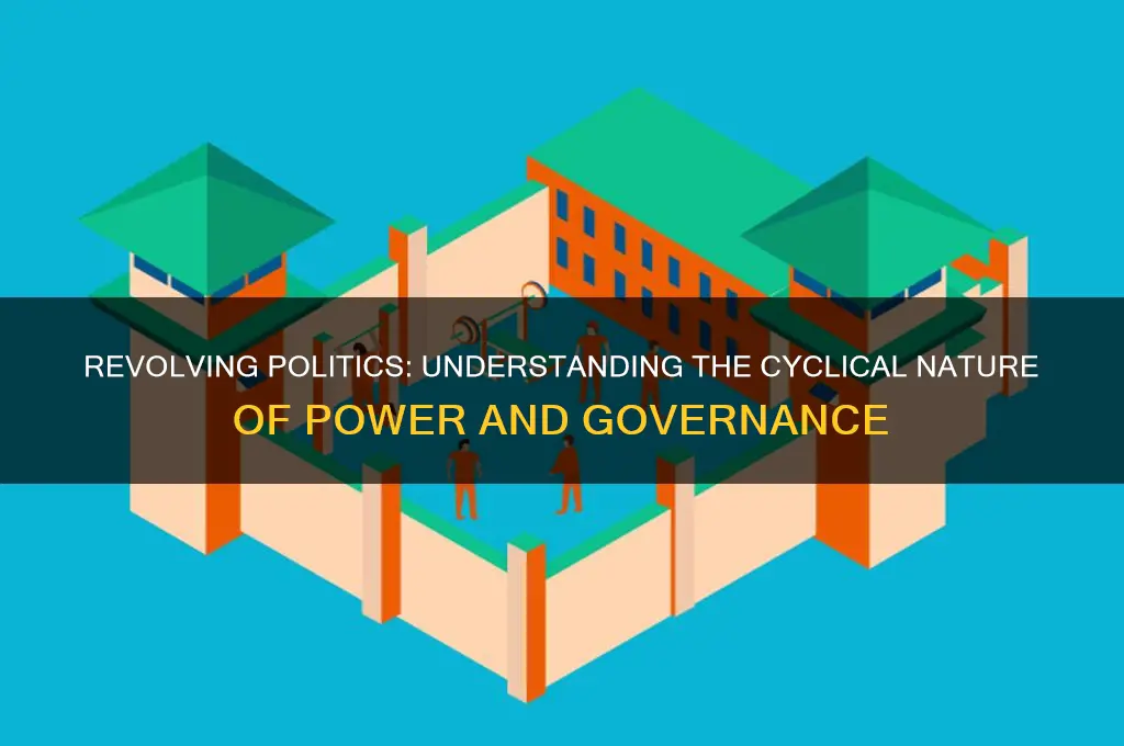 what is the revolving politics